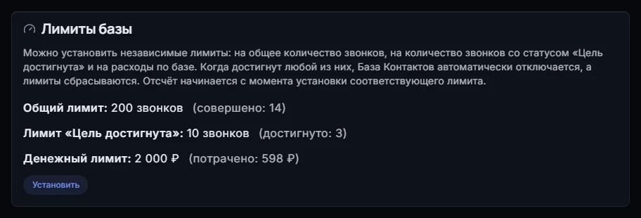 Вкладка «Лимит» базы контактов: общий лимит, лимит «Цель достигнута» и денежный лимит, рядом с каждым — сколько уже совершено, достигнуто и потрачено, кнопка «Установить»