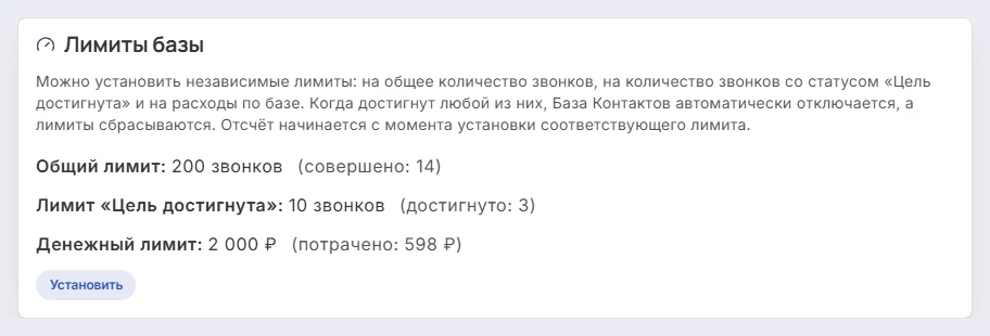 Вкладка «Лимит» базы контактов: общий лимит, лимит «Цель достигнута» и денежный лимит, рядом с каждым — сколько уже совершено, достигнуто и потрачено, кнопка «Установить»